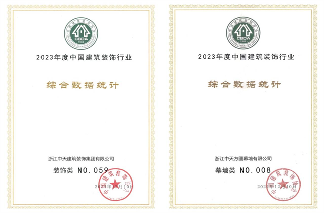 六合联盟装饰集团位列2023年度中国建筑装饰企业百强59位、幕墙百强第8位